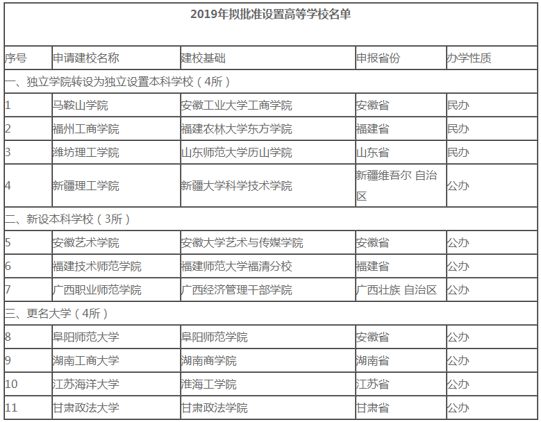 2020年考研er注意了！這些院校名稱“一字之差、謬以千里”，小心誤選！