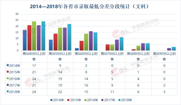 雙一流大學(xué)擇校指南之90歲的重慶大學(xué)，藏著怎樣的秘密？