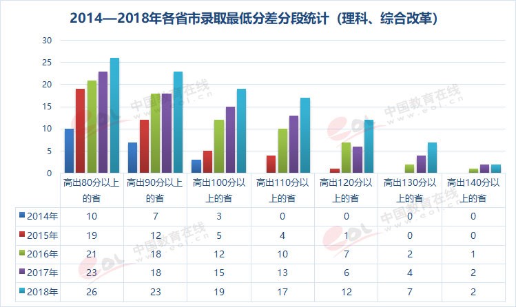 雙一流大學(xué)擇校指南之90歲的重慶大學(xué)，藏著怎樣的秘密？