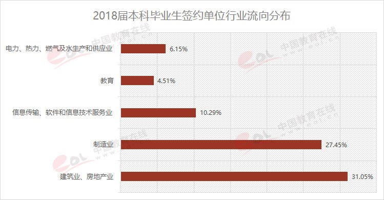 雙一流大學(xué)擇校指南之90歲的重慶大學(xué)，藏著怎樣的秘密？