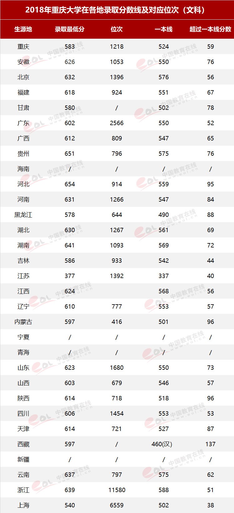 雙一流大學(xué)擇校指南之90歲的重慶大學(xué)，藏著怎樣的秘密？