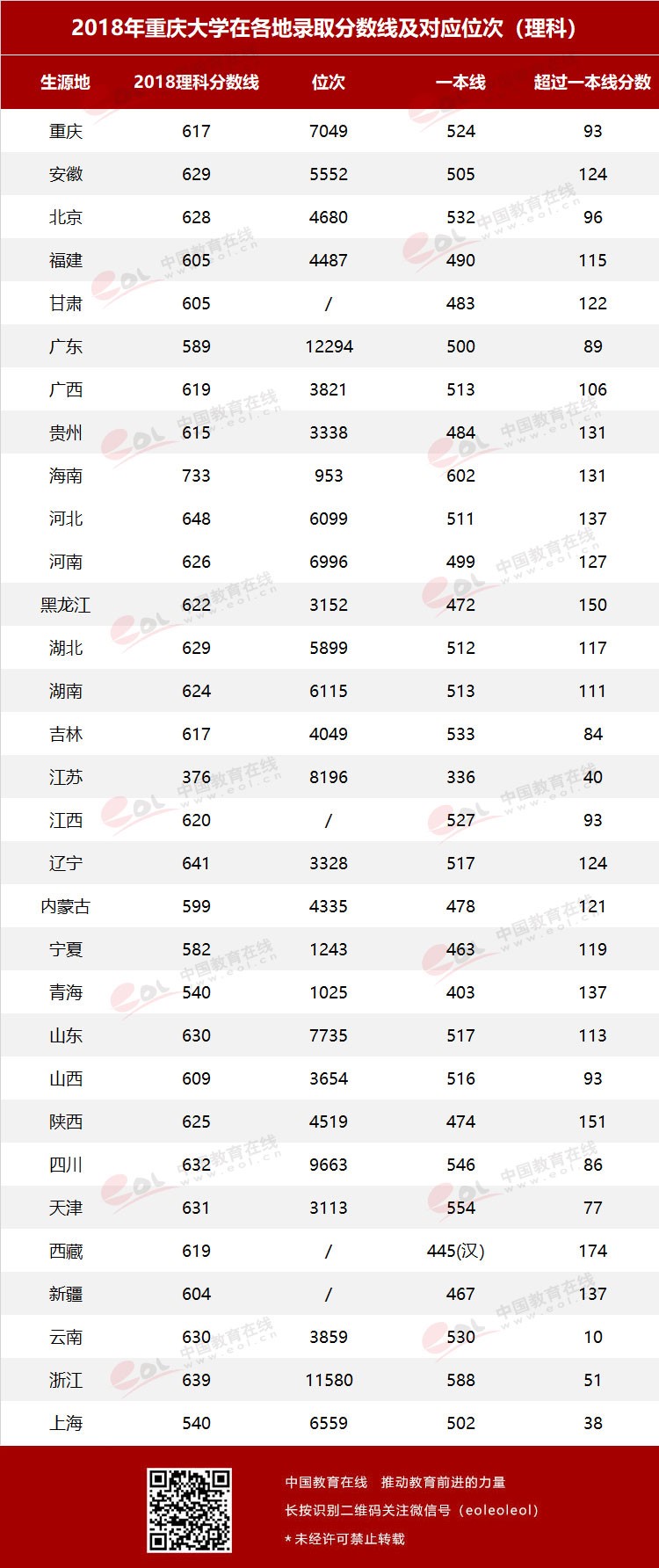 雙一流大學(xué)擇校指南之90歲的重慶大學(xué)，藏著怎樣的秘密？