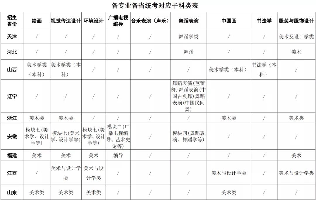 四川大學2021年藝術類本科招生簡章