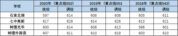 外地生和郊縣生能報考成都主城區的哪些高中？