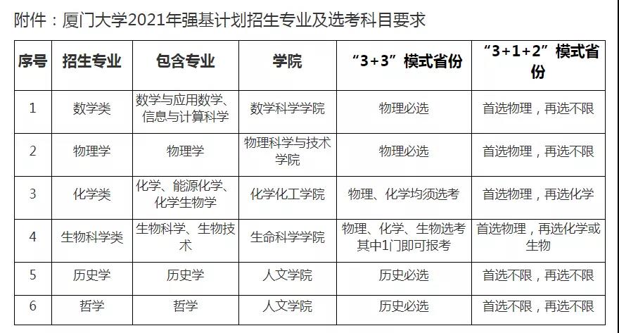 9所高校公布2021年強基計劃招生簡章