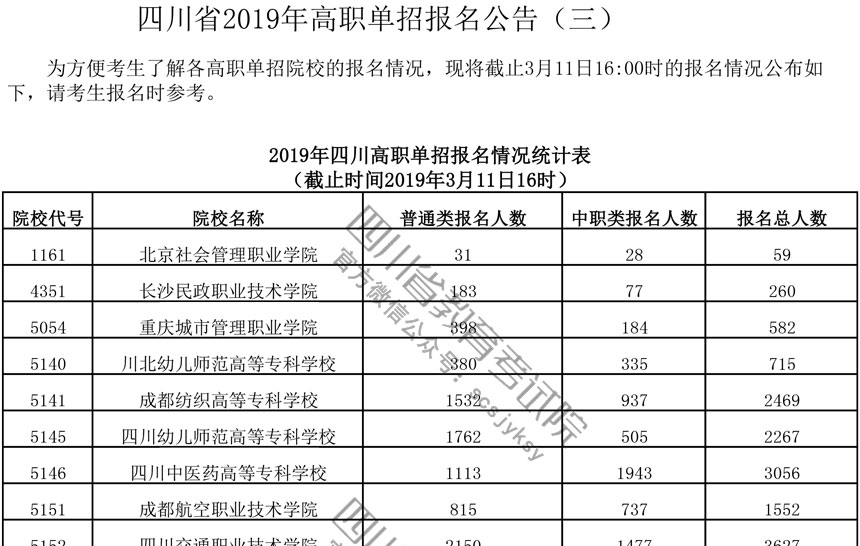 四川省2019年高職單招報名公告（三）