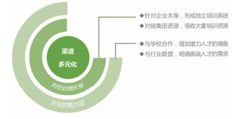 拓寬用人渠道、實行特崗聘任、強化師資儲備，各地創新機制破解學校美育師資難題