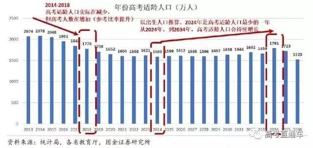 2019高考錄取率或高達90%！但進985的機會只有1%，你是那1％嗎？