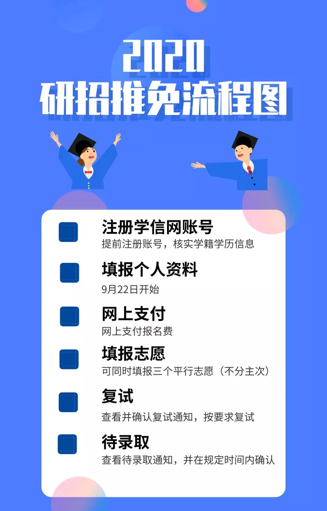 推免生看過來，2020“推免服務系統”操作流程出來了！