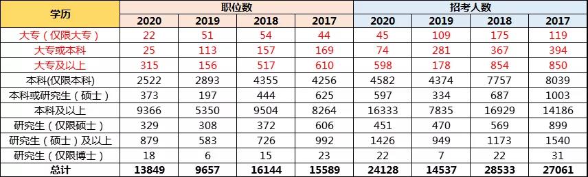 孩子想當(dāng)公務(wù)員，高考志愿該如何規(guī)劃？選哪些專(zhuān)業(yè)更有優(yōu)勢(shì)？