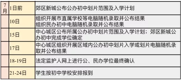 小搖號(hào)是怎么搖的？戶(hù)籍學(xué)籍可以二選一？成都戶(hù)籍也會(huì)被統(tǒng)籌？