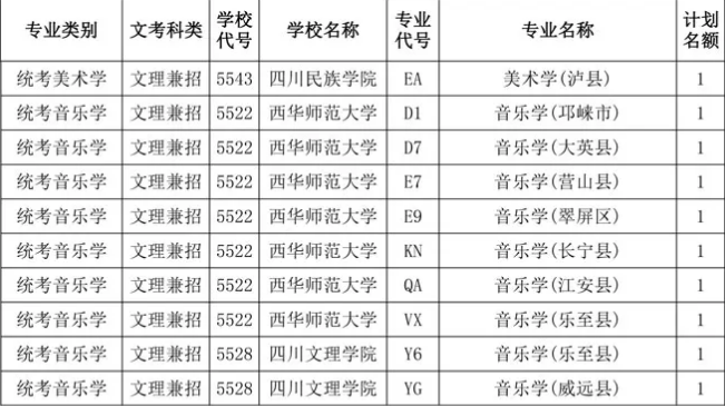 關于四川省2020年普通高校藝術體育類省級公費師范生和深度貧困縣免費定向培養本科錄取未完成計劃學校第二次征集志愿的通知