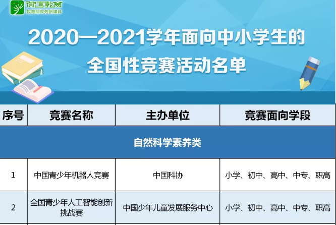 注意！那些五花八門的全國性競賽，教育部只承認這35項！