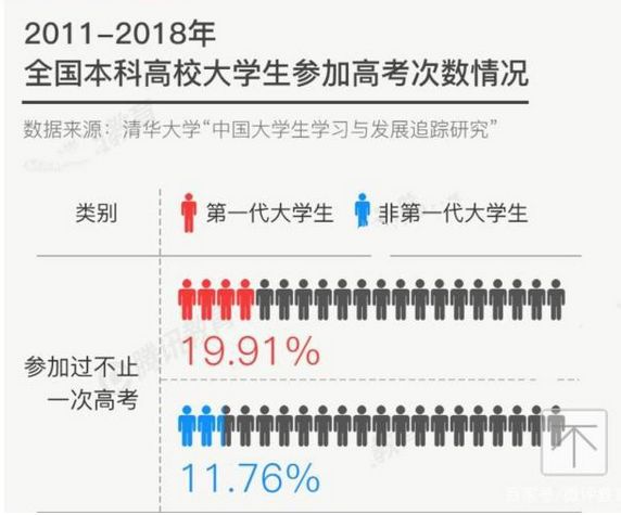 激烈！2020全國復讀生人數出爐，如何備考明年才不翻車？